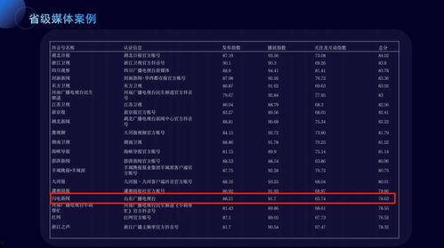 抖音媒体新闻爆料,揭秘网红幕后黑幕，揭秘网红圈惊人内幕！
