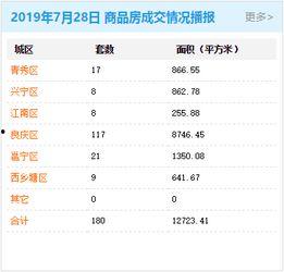 南宁房地产爆料最新消息,最新爆料揭示房价走势与热门项目盘点