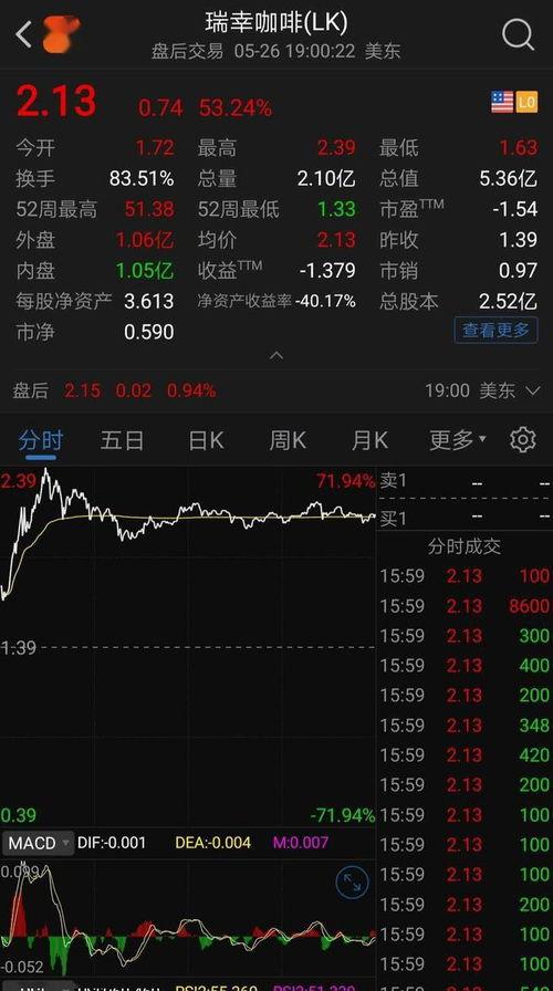 瑞幸咖啡股票最新爆料,股价波动背后的真相揭晓