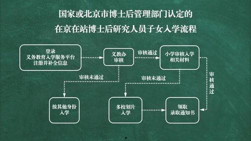 新闻爆料视频拍摄流程图,一图掌握关键步骤